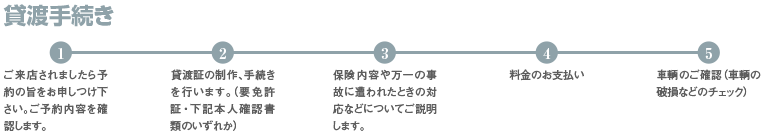 貸渡手続き