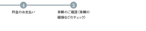 貸渡手続き