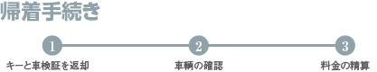 帰着手続き