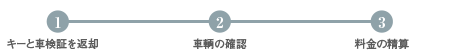 帰着手続き