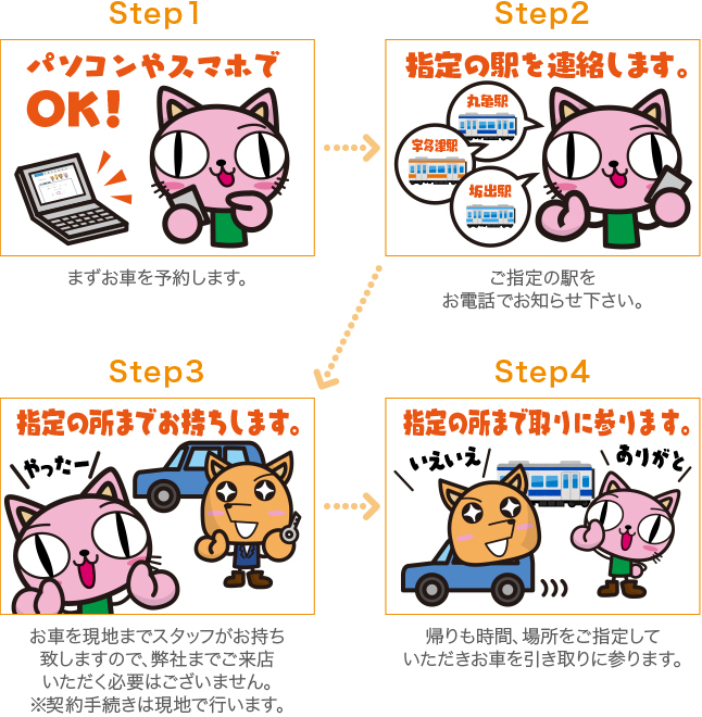 配送サービスでお車を借りる手順